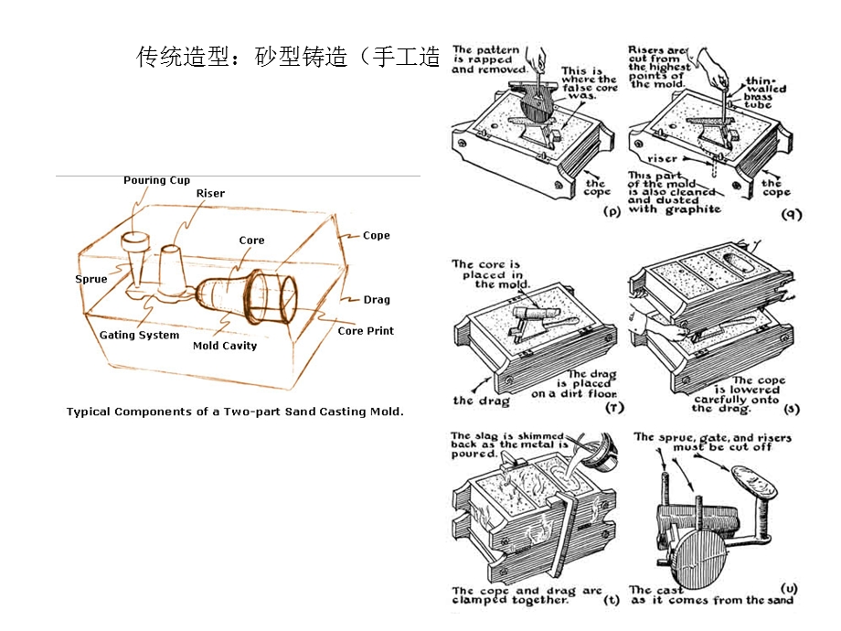 先进成型技术学习资料培训PPT教案讲义.ppt_第3页