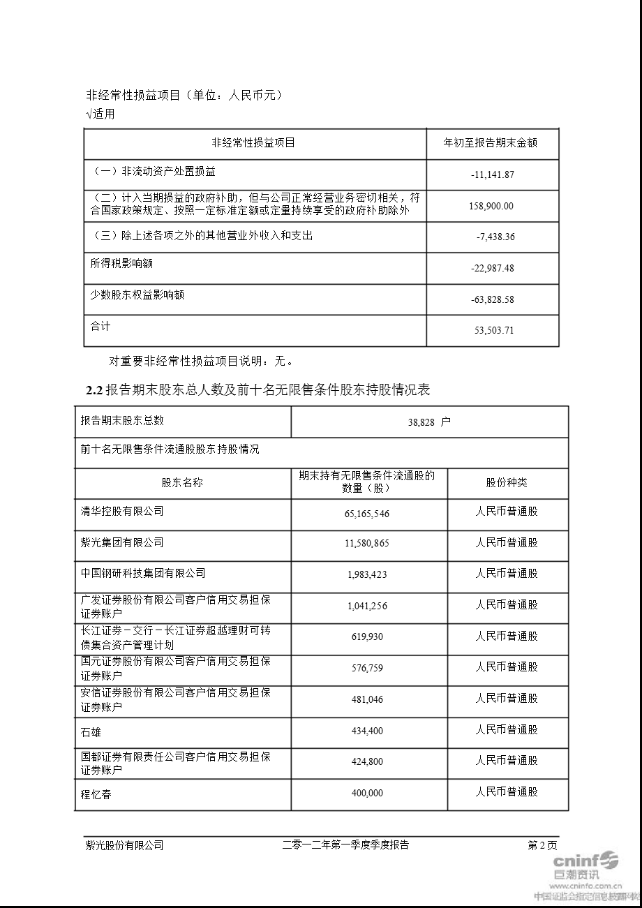 紫光股份：第一季度报告正文.ppt_第2页