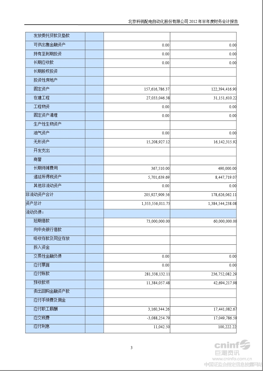 北京科锐：半财务会计报告.ppt_第3页