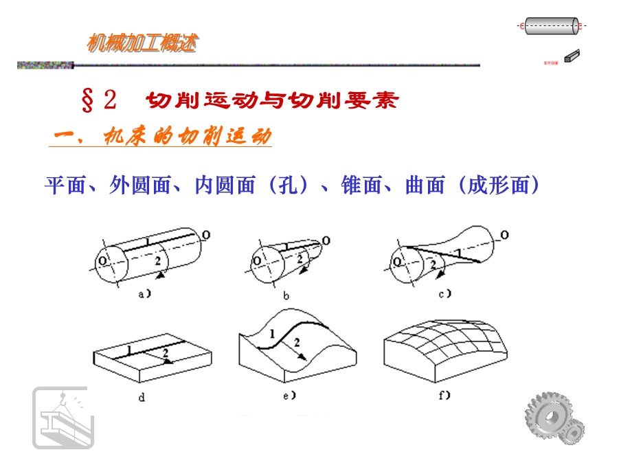 机械加工概述.ppt_第3页