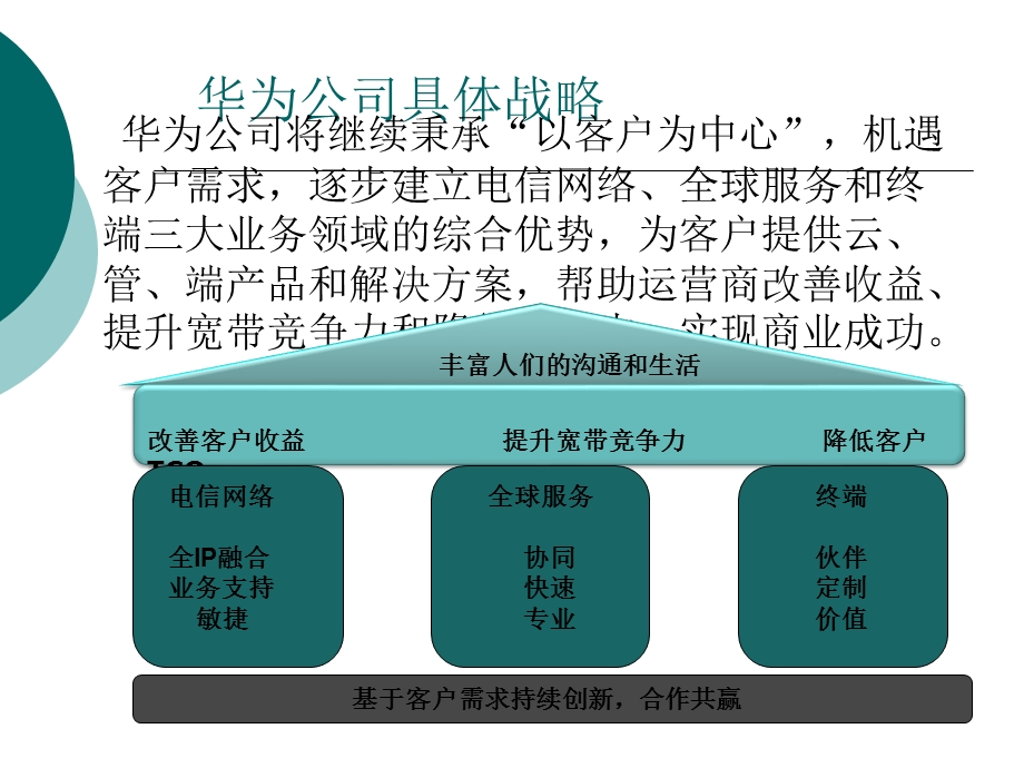 深圳华为公司战略及组织管理分析.ppt_第3页