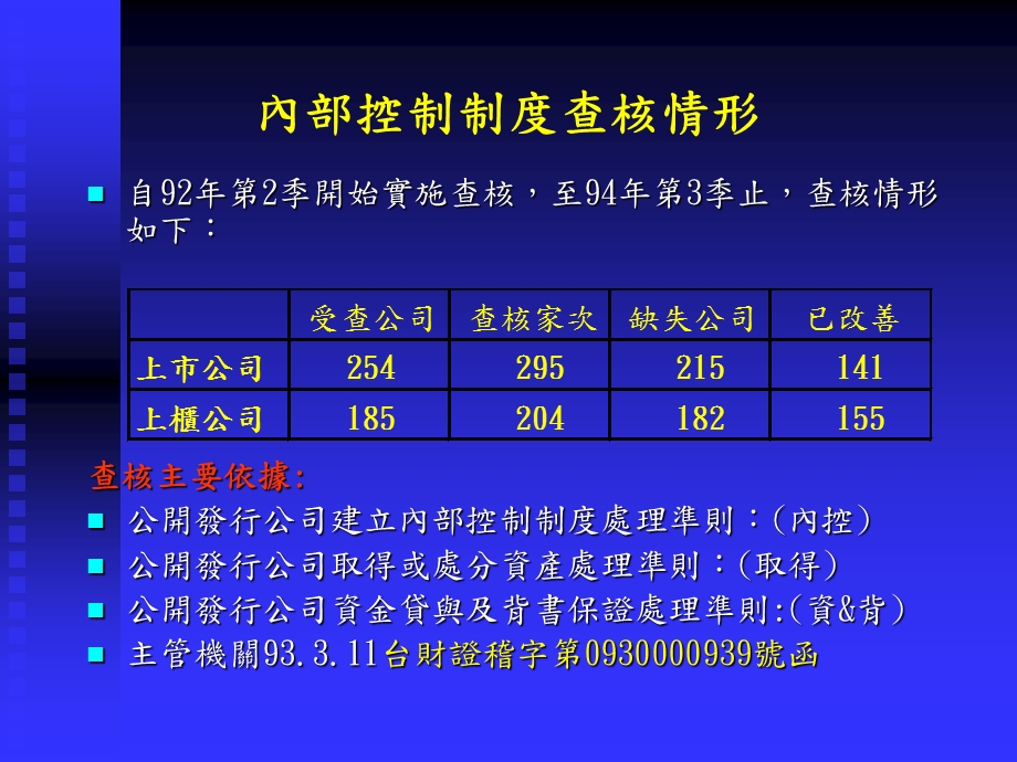 上市(柜)公司内部控制制度缺失汇总与检讨(ppt ).ppt_第2页