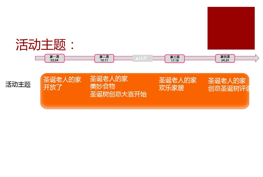 某楼盘12月圣诞节主题答谢活动策划方案【精品推荐】 .ppt_第3页