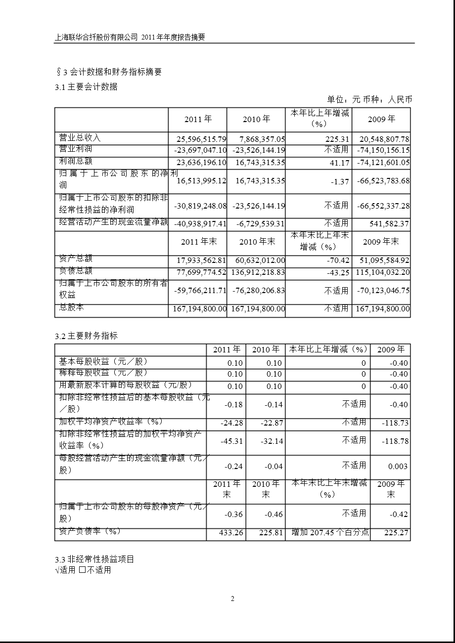 600617ST联华报摘要.ppt_第2页