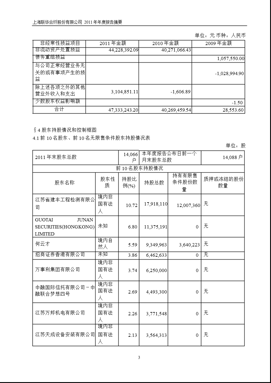 600617ST联华报摘要.ppt_第3页