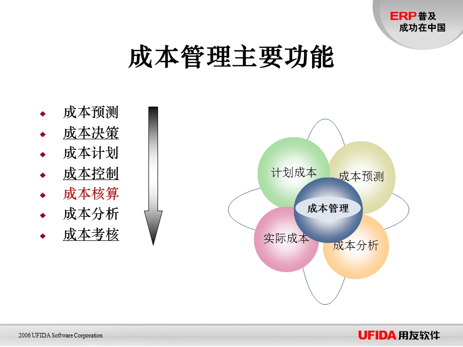 870成本管理应用.ppt_第3页