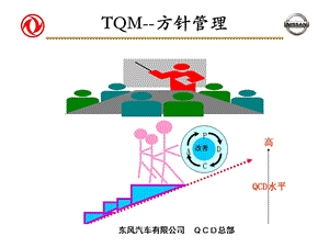 东风汽车有限公司TQM--方针管理（PPT 74页） (1).ppt