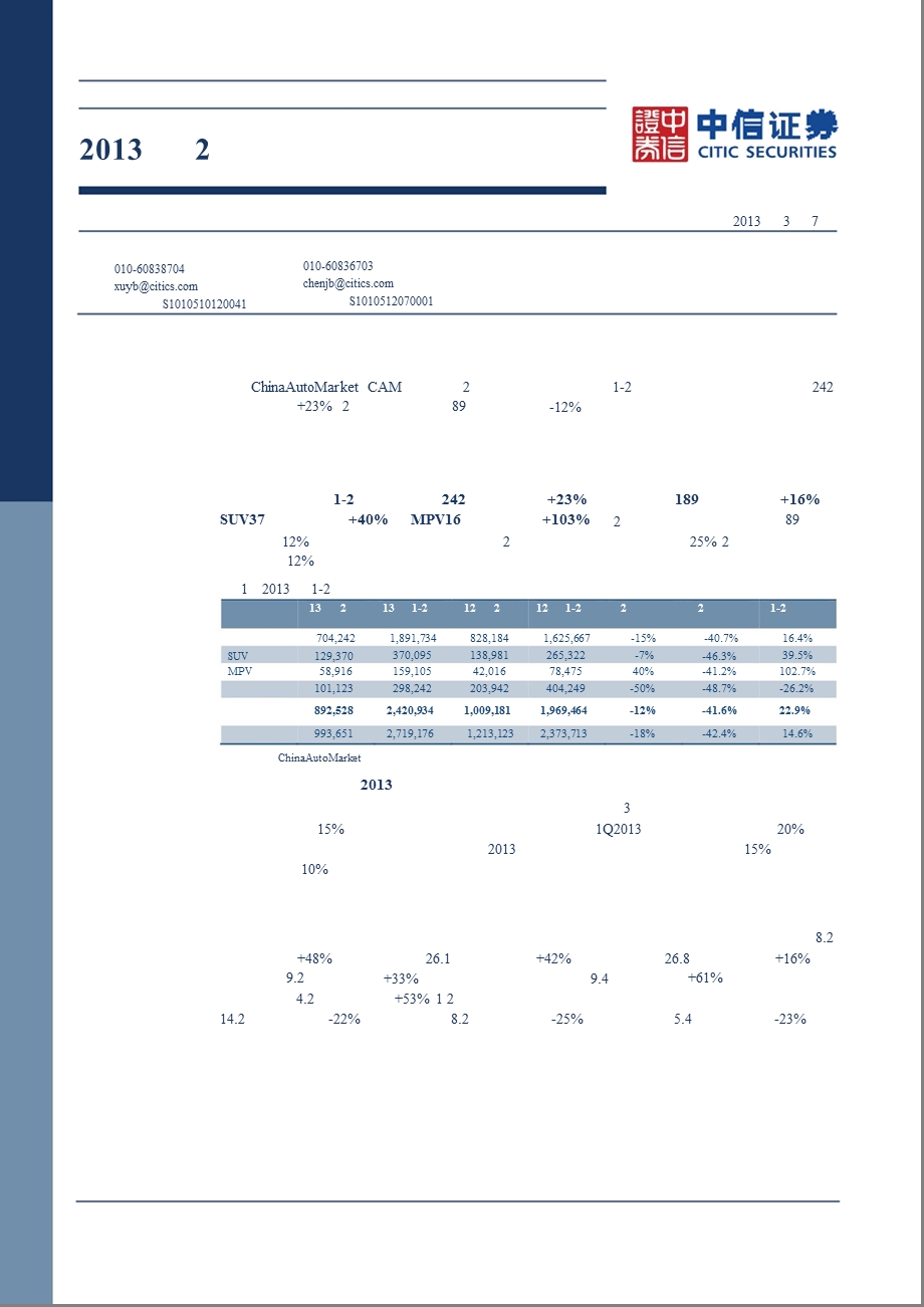 汽车行业重大事项点评：2月乘用车销量增速超预期130307.ppt_第1页