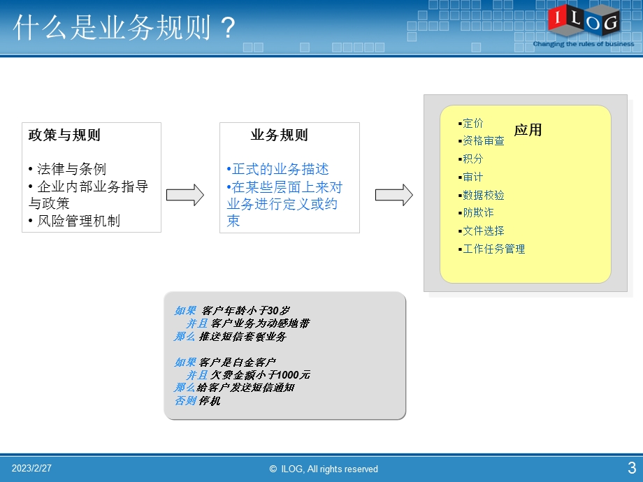 ILOG 业务规则管理系统 (SOA).ppt_第3页