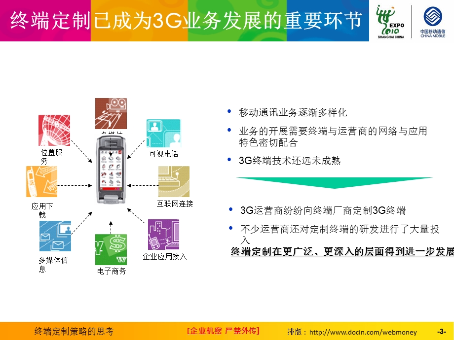 终端定制策略.ppt_第3页