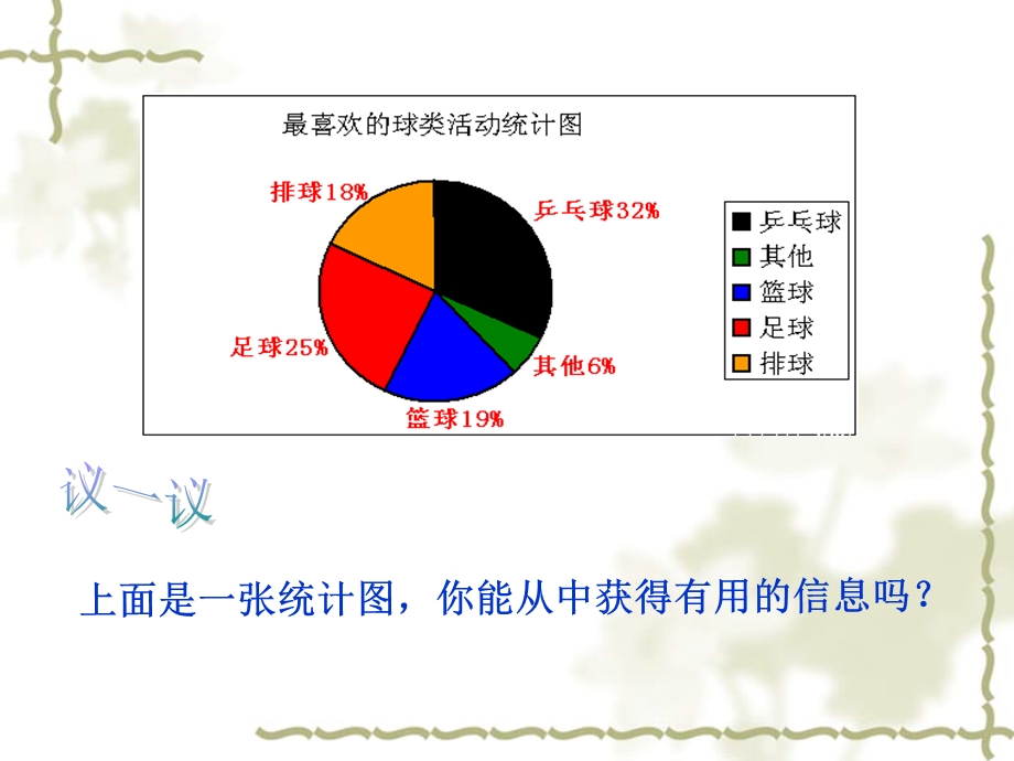 扇形统计图2.ppt_第3页