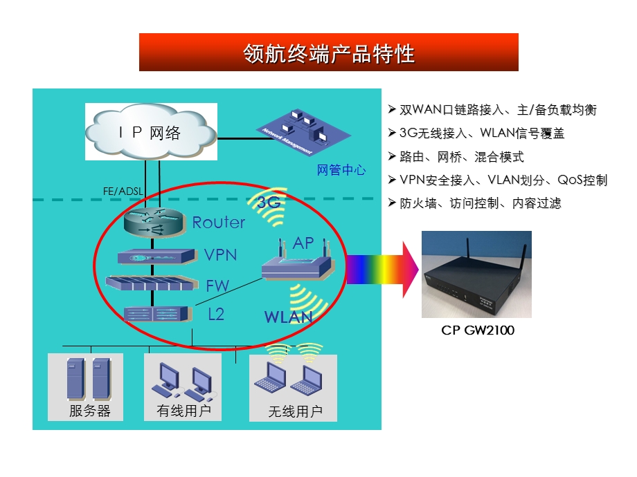 中国普天中小企业商务应用解决方案(南普).ppt_第3页