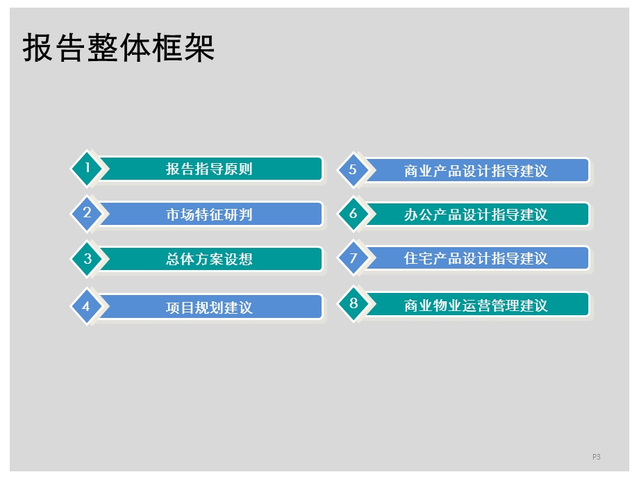 一联7月南通如东洋口港项目产品研究报告.ppt_第3页