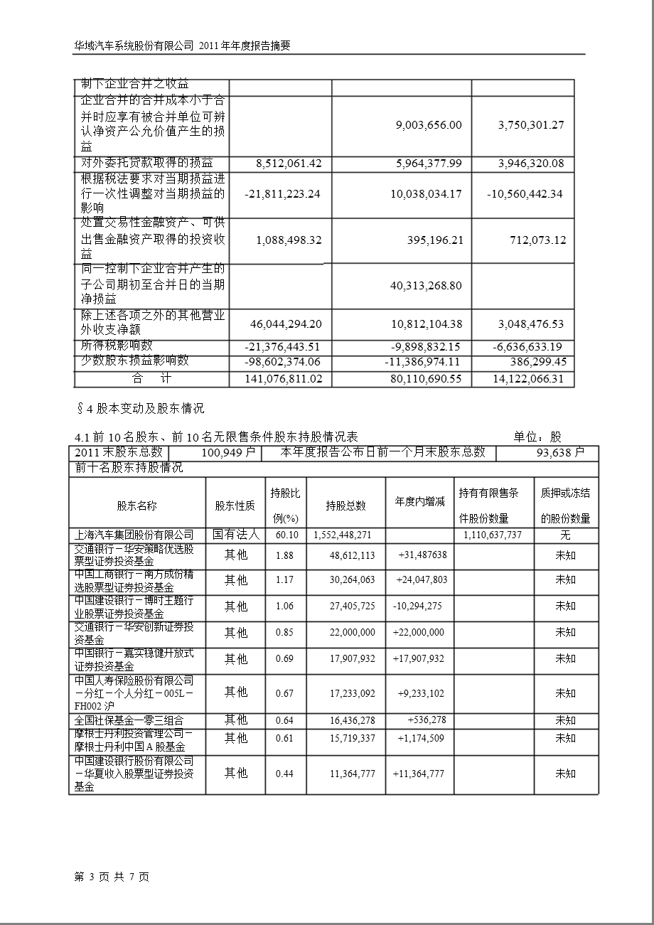 600741 华域汽车报摘要.ppt_第3页