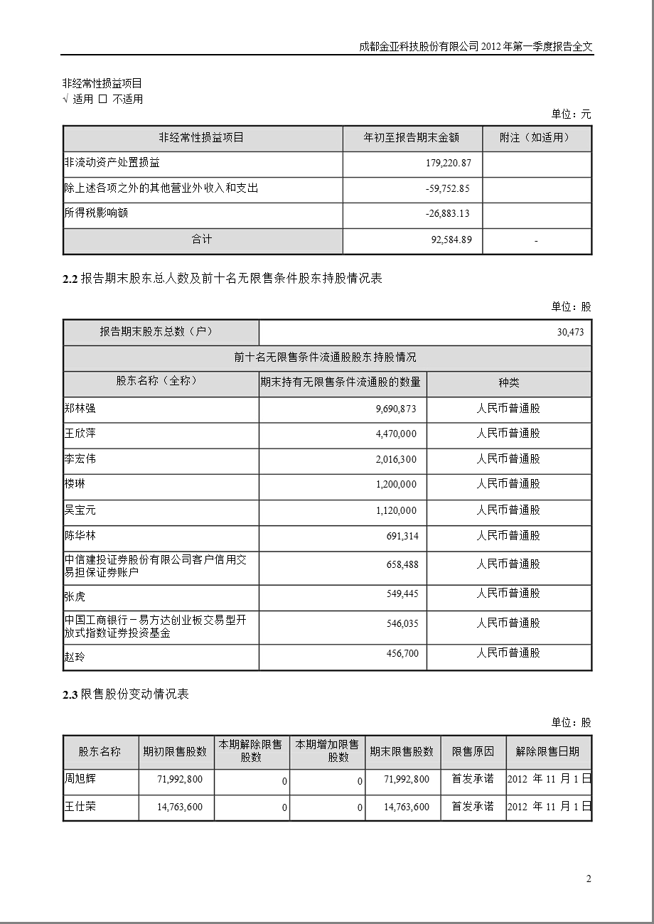 金亚科技：第一季度报告全文.ppt_第2页