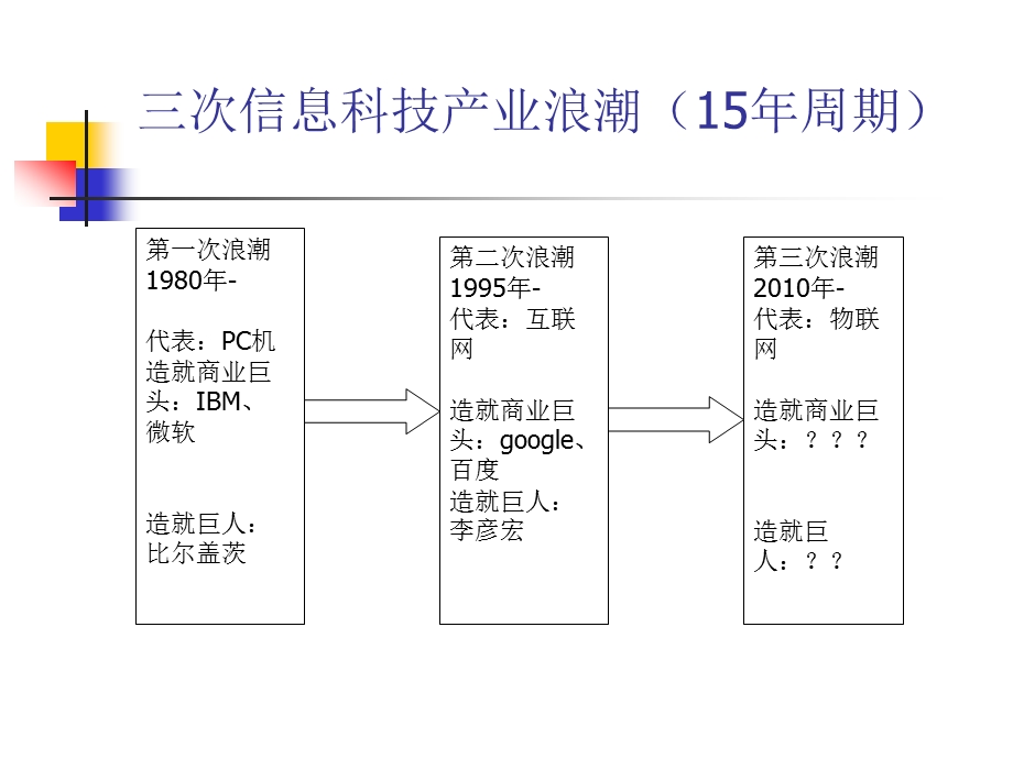 北科大物联网专业建设想法.ppt_第3页