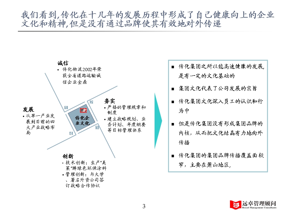 品牌规划建议书.ppt_第3页