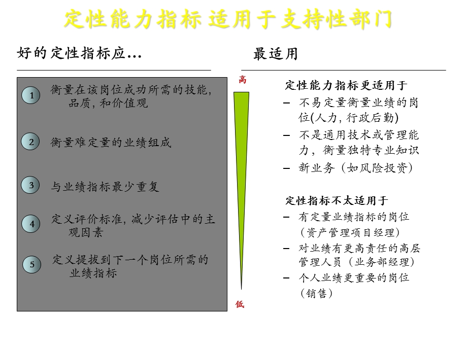 绩效管理--案例分析.ppt_第3页