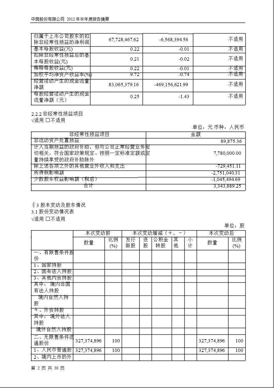 600745 中茵股份半报摘要.ppt_第2页