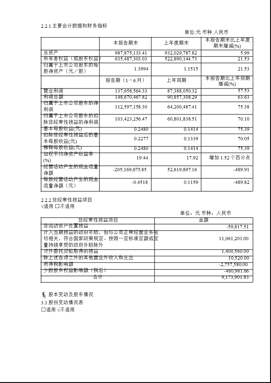 600816 安信信托半报摘要.ppt_第2页