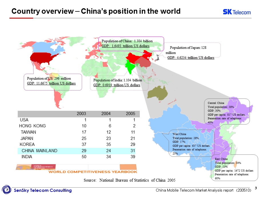 移动通信市场分析报告(行业概况部分English).ppt_第3页