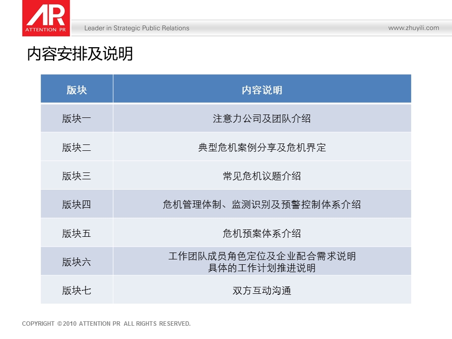 网络公关危机管理.ppt_第3页