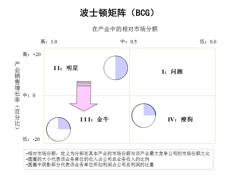 波士顿、GE矩阵.ppt_第1页