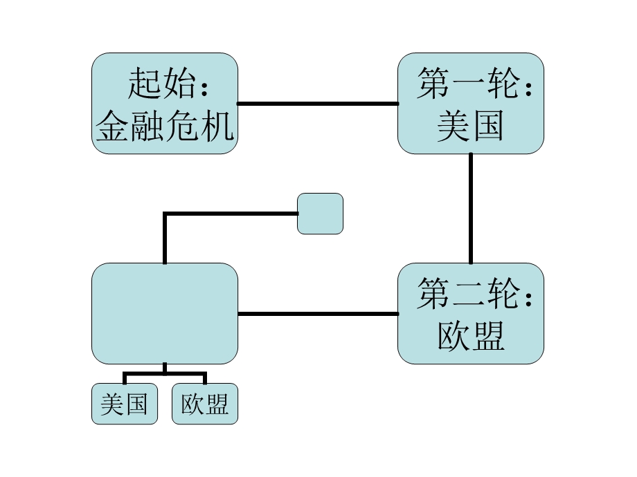 中国光伏产业“双反”之路.ppt_第3页