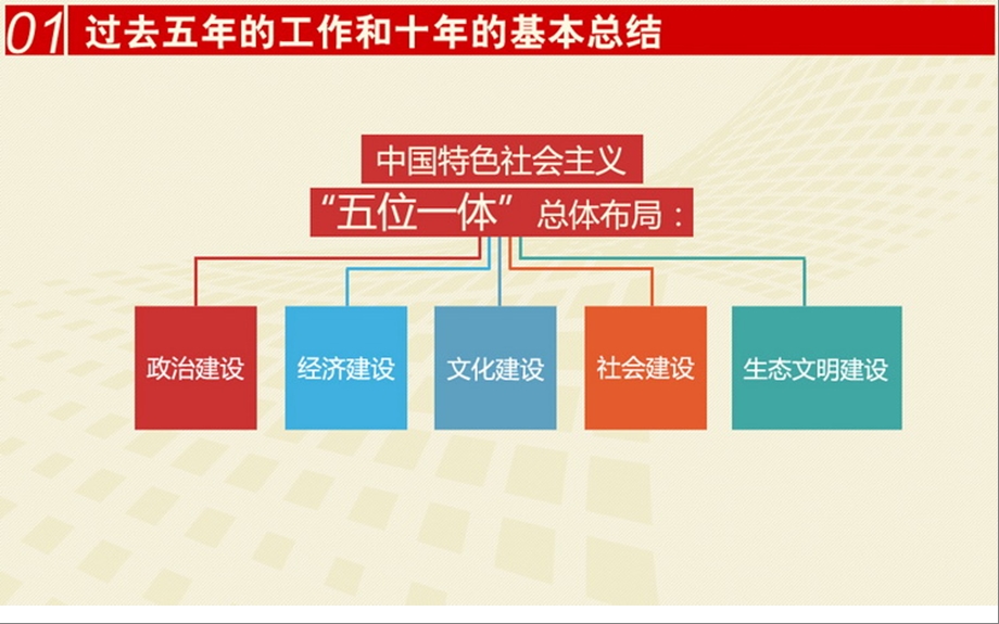 图解十八大报告.ppt_第3页