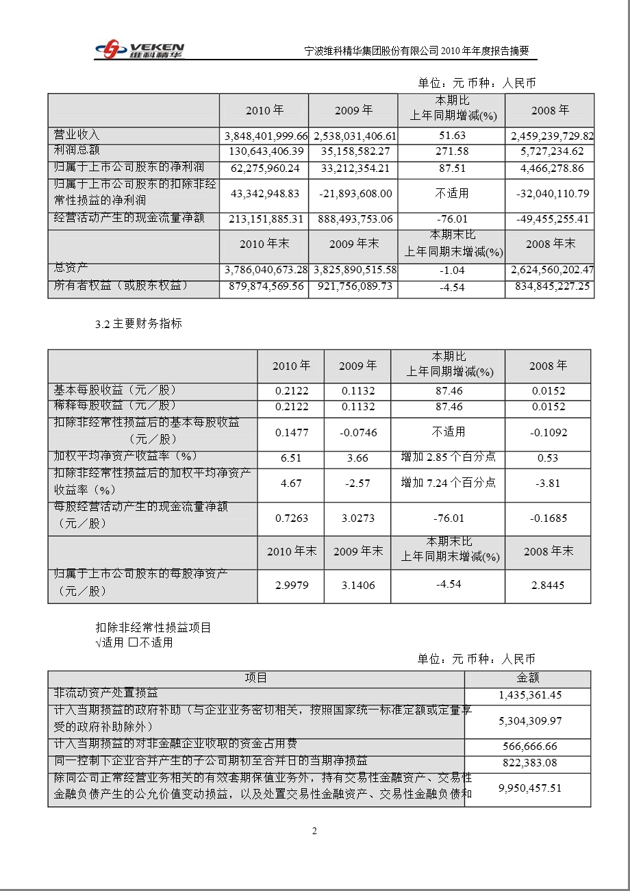 600152ST金花报摘要.ppt_第2页