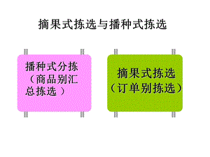 播种式拣选摘果式拣选.ppt.ppt