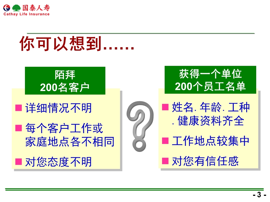 人寿保险公司职域开拓与交叉营销.ppt.ppt_第3页