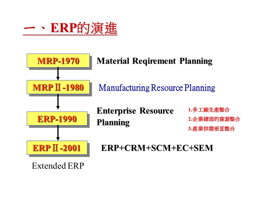 ERP的发展趋势.ppt_第3页