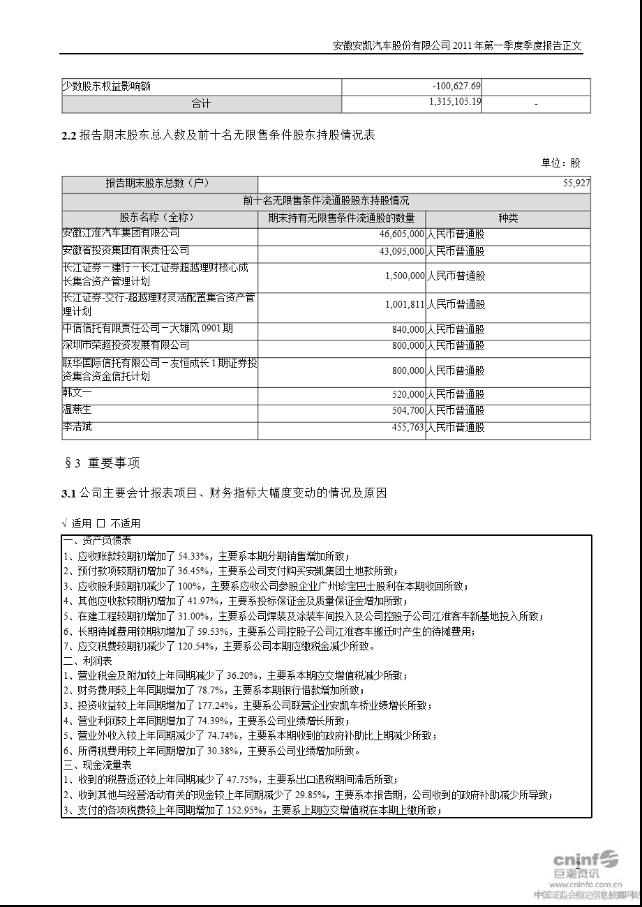 安凯客车：第一季度报告正文.ppt_第2页