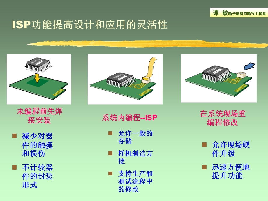 第3章 在系统编程技术（ISP） .ppt_第2页