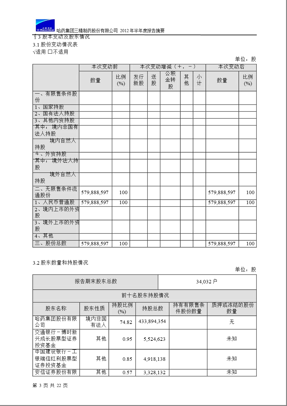 600829 三精制药半报摘要.ppt_第3页