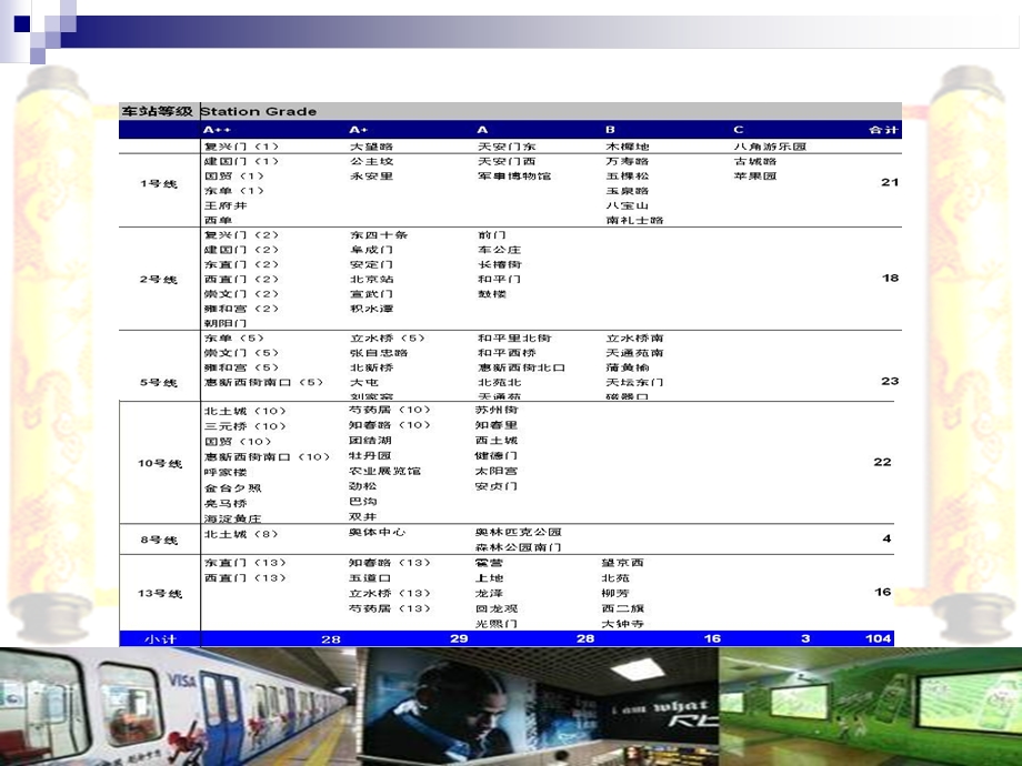 北京地铁媒体广告.ppt_第3页