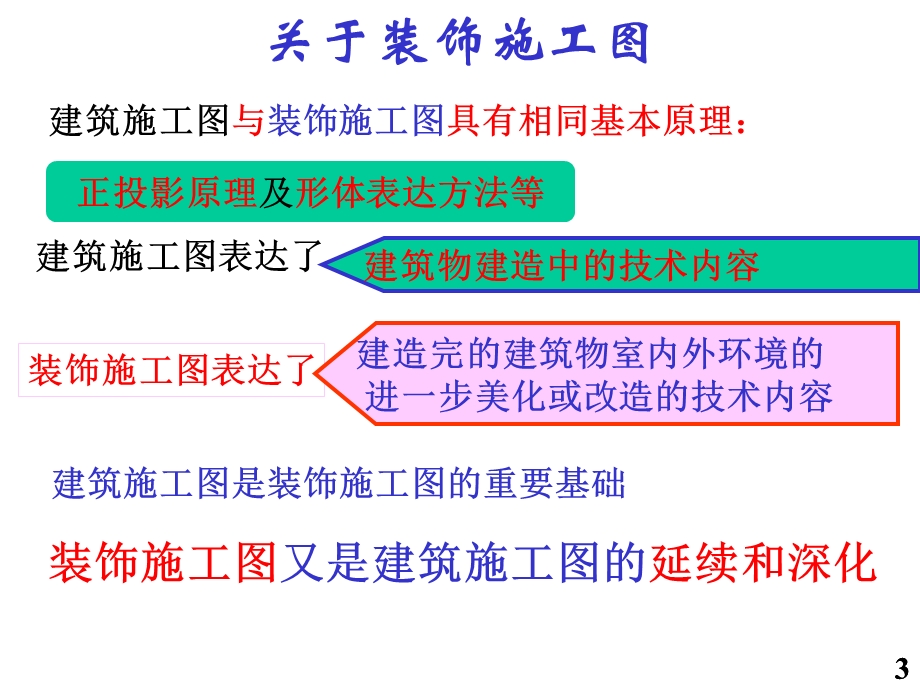 室内装饰设计施工图讲解.ppt_第3页