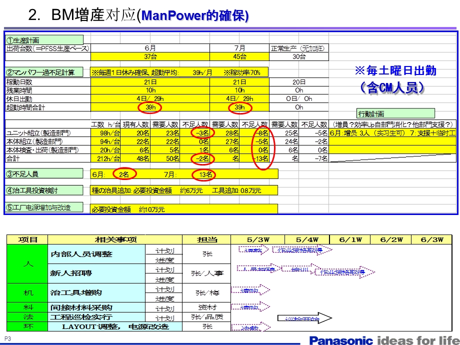 日本松下品质改善报告.ppt_第3页