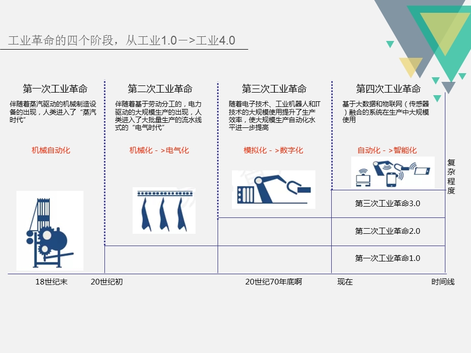 最全解析工业4.0 工业4.0研究报告.ppt_第3页