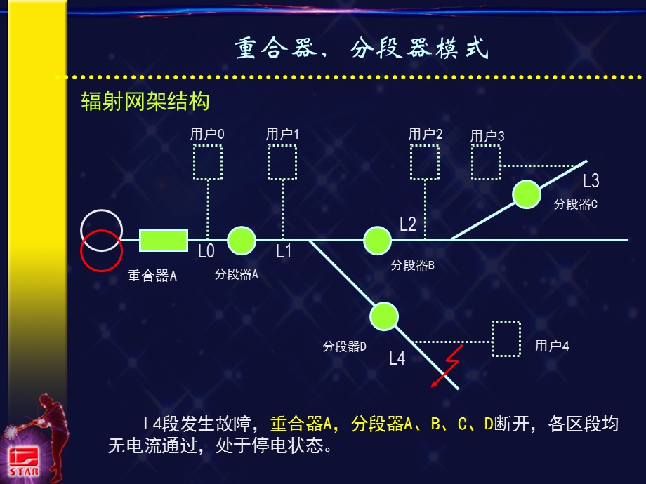 自动重合器、分段器配合应用举例.ppt_第3页