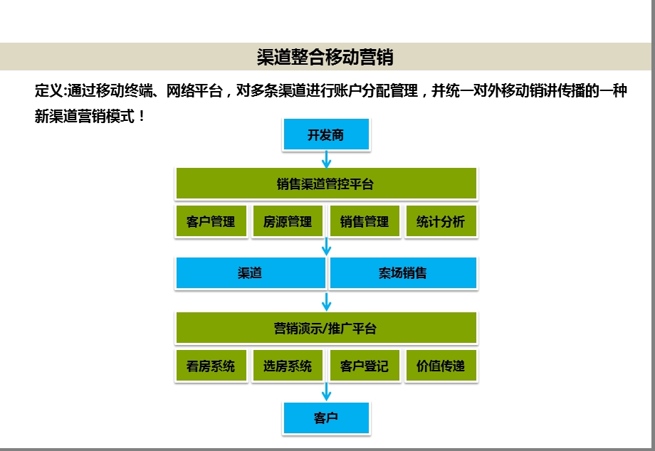 星月坊商业街活动推广策划方案.ppt_第3页