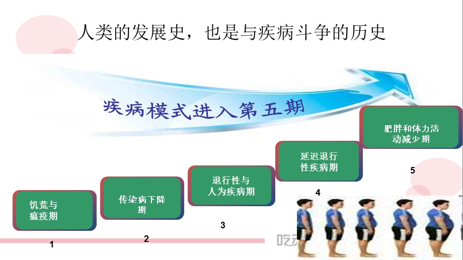 走向健康宣讲吃动平衡专题讲座PPT.ppt_第2页