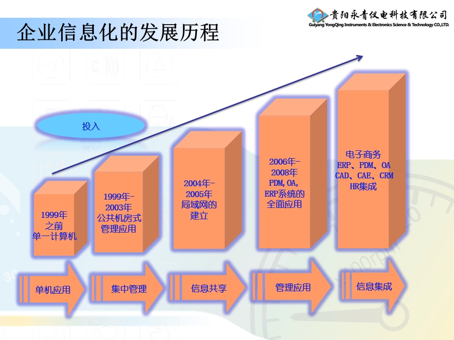 PDM与ERP集成项目验收汇报.ppt_第3页