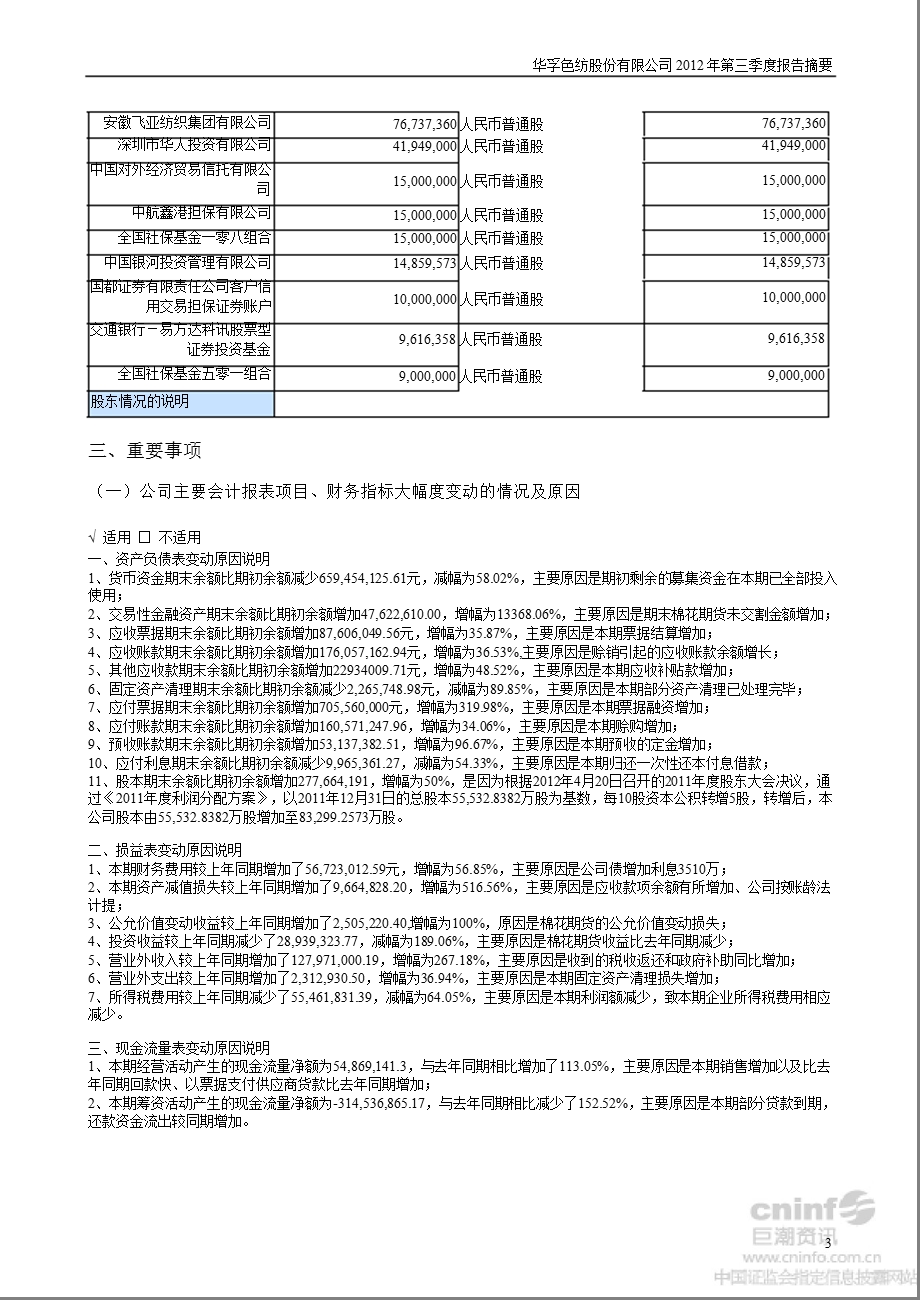 华孚色纺：第三季度报告正文.ppt_第3页