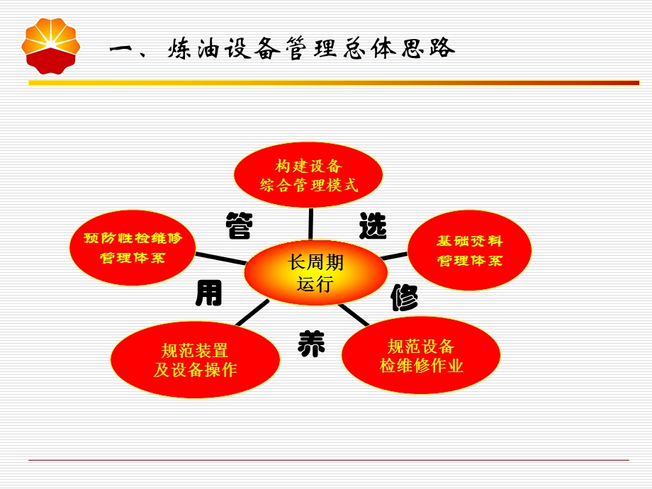 中石油检修作业规程编制 培训工作 炼油装置检修作业规程推广.ppt_第3页