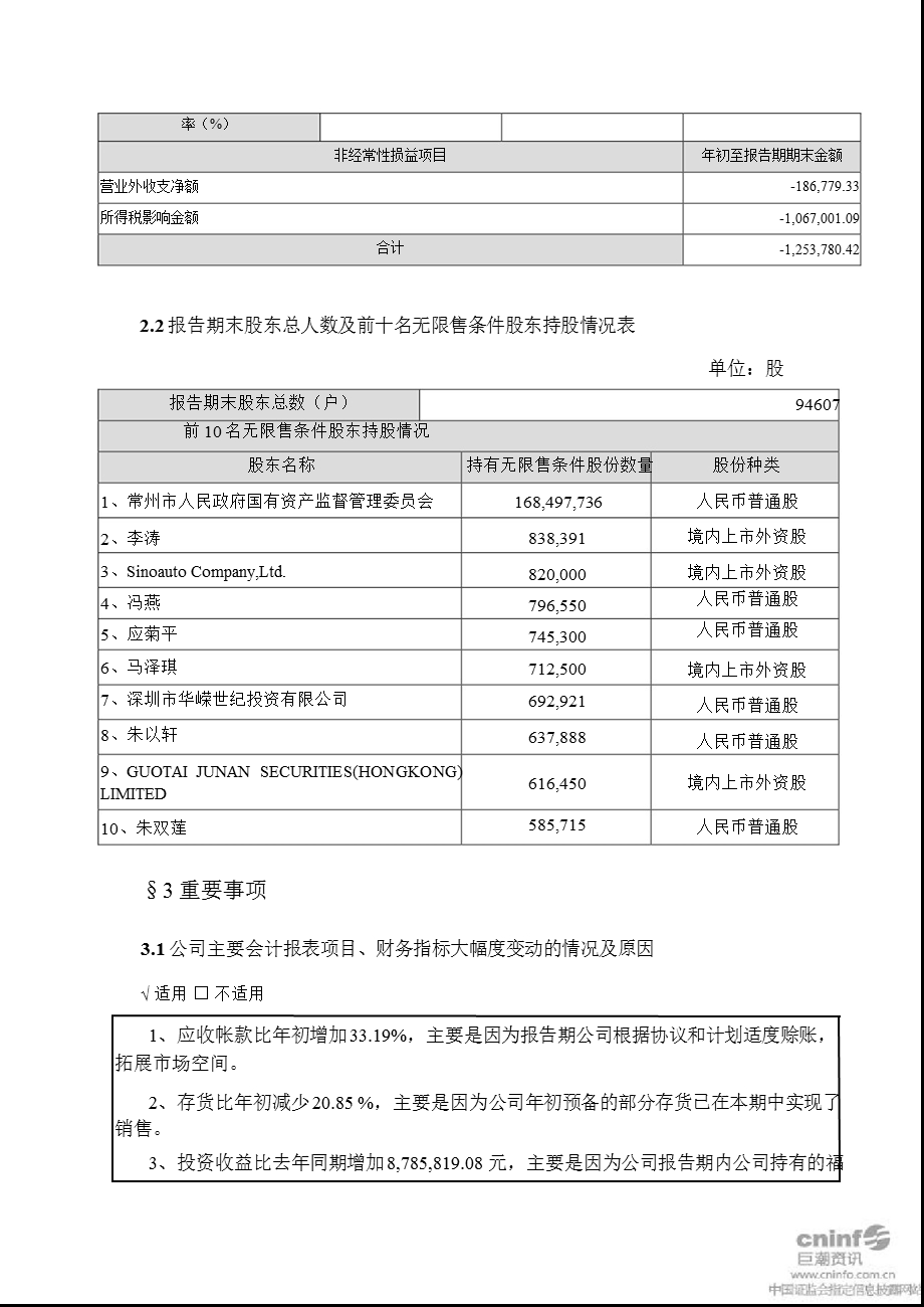 苏常柴Ａ：2012年第一季度报告正文.ppt_第2页