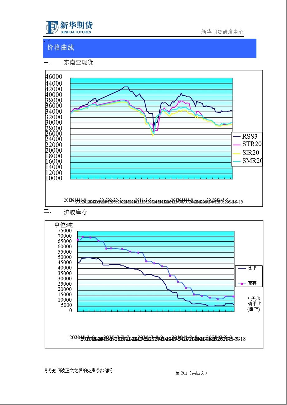 天然橡胶早报0712.ppt_第2页