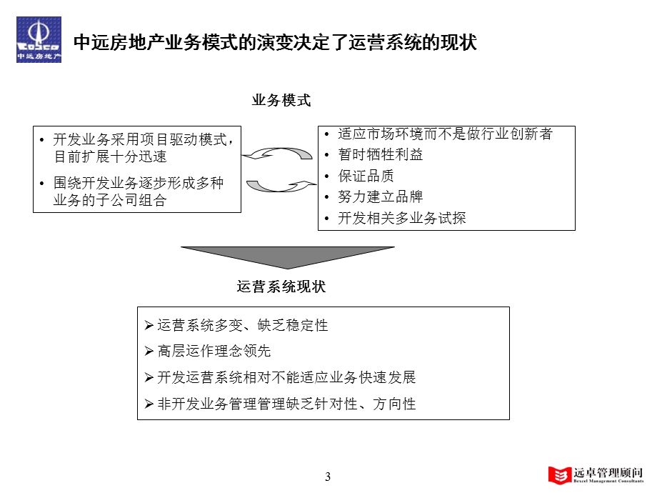 中远房地产开发有限责任公司关键流程优化建议.ppt_第3页