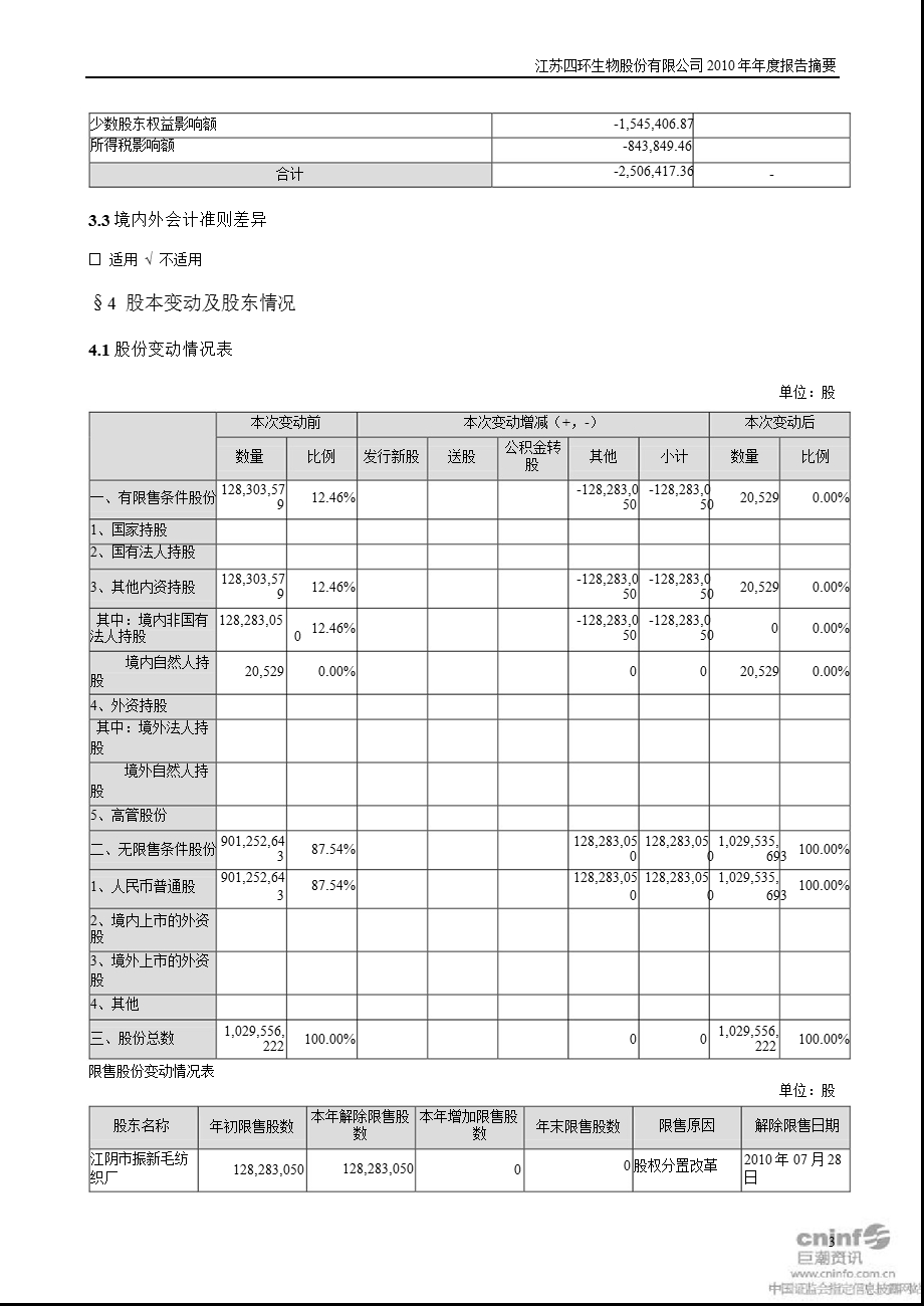 四环生物：报告摘要.ppt_第3页